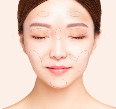 눈을 감은 여성의 정면 얼굴에 이마·눈밑·볼·팔자·턱 지방이식 부위가 점선 타원으로 표시되어 있다
